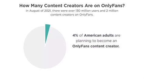 what percentage of onlyfans users are female|OnlyFans Gender Statistics: Male Dominance, Female Growth,。